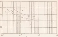 An illustration from Endurance and Other Properties at Low Temperatures of Some Alloys for Aircraft Use (1931)