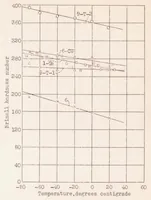 An illustration from Endurance and Other Properties at Low Temperatures of Some Alloys for Aircraft Use (1931)