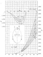 An illustration from Working charts for the stress analysis of elliptic rings (1933)