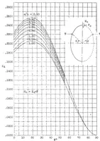 An illustration from Working charts for the stress analysis of elliptic rings (1933)