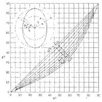 An illustration from Working charts for the stress analysis of elliptic rings (1933)