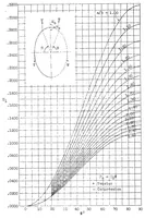 An illustration from Working charts for the stress analysis of elliptic rings (1933)