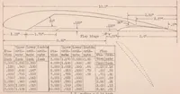 An illustration from Wind-tunnel Tests of a Hall High-life Wing (1932)