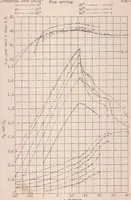 An illustration from Wind-tunnel Tests of a Hall High-life Wing (1932)
