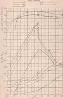 An illustration from Wind-tunnel Tests of a Hall High-life Wing (1932)