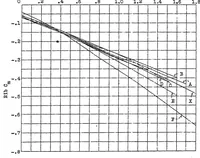 An illustration from The pressure distribution over a standard and a modified Navy elliptical wing tip on a biplane in flight (1932)