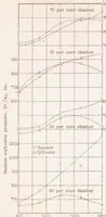 An illustration from The Effect of Clearance Distribution on the Performance of a Compression-ignition Engine with a Precombustion Chamber (1932)