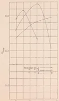 An illustration from Wind-tunnel Tests of the Fowler Variable-area Wing (1932)