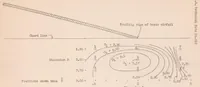 An illustration from Wind-tunnel Tests of the Fowler Variable-area Wing (1932)