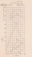 An illustration from Wind-tunnel Tests of the Fowler Variable-area Wing (1932)
