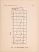 An illustration from Wind-tunnel Tests of the Fowler Variable-area Wing (1932)
