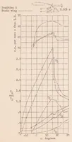 An illustration from Wind-tunnel Tests of the Fowler Variable-area Wing (1932)