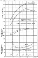An illustration from Basic requirements of fuel-injection nozzles for quiescent combustion chambers (1931)