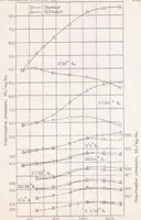 An illustration from The Effect of Connecting-passage Diameter on the Performance of a Compression-ignition Engine with a Precombustion Chamber (1932)