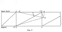 An illustration from Metal-truss wing spars (1931)