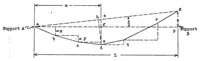 An illustration from Metal-truss wing spars (1931)