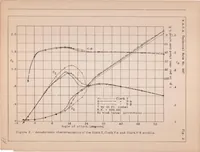 An illustration from The Effect on Lift, Drag, and Spinning Characteristics of Sharp Leading Edges on Airplane Wings (1933)