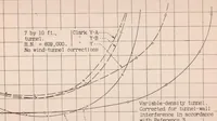 Picture 3 of 6 from The Effect on Lift, Drag, and Spinning Characteristics of Sharp Leading Edges on Airplane Wings (1933), leaf 21