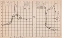 An illustration from The Effect on Lift, Drag, and Spinning Characteristics of Sharp Leading Edges on Airplane Wings (1933)