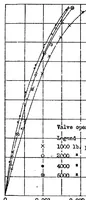 An illustration from The Effect of Injection-Valve Opening Pressure on Spray-Tip Penetration (1931)