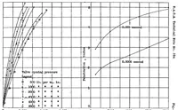 An illustration from The Effect of Injection-Valve Opening Pressure on Spray-Tip Penetration (1931)