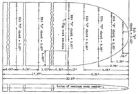 An illustration from The pressure distribution over a long elliptical wing tip on a biplane in flight (1932)