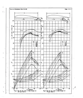 An illustration from The aerodynamic characteristics of a model wing having a split flap deflected downward and moved to the rear (1932)