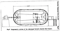 An illustration from Tests of six symmetrical airfoils in the variable density wind tunnel (1931)