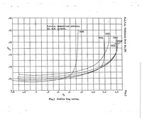 An illustration from Tests of six symmetrical airfoils in the variable density wind tunnel (1931)