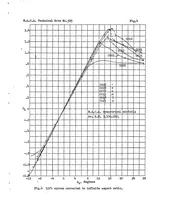 An illustration from Tests of six symmetrical airfoils in the variable density wind tunnel (1931)