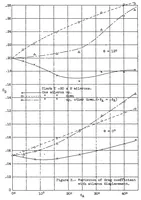 An illustration from Effect of aileron displacement on wing characteristics (1933)