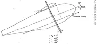 An illustration from Effect of aileron displacement on wing characteristics (1933)