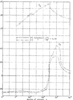 An illustration from Effect of length of Handley Page tip slots on the lateral-stability factor, damping in roll (1932)