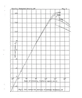 An illustration from Effect of nose shape on the characteristics of symmetrical airfoils (1931)