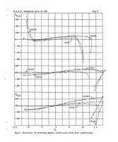 An illustration from Effect of nose shape on the characteristics of symmetrical airfoils (1931)