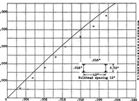 An illustration from The torsional stiffness of thin duralumin shells subjected to large torques (1934)
