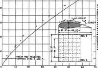 An illustration from The torsional stiffness of thin duralumin shells subjected to large torques (1934)