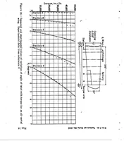 An illustration from The torsional stiffness of thin duralumin shells subjected to large torques (1934)