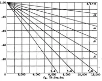 An illustration from The torsional stiffness of thin duralumin shells subjected to large torques (1934)