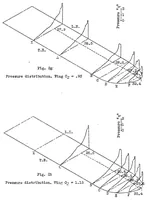 An illustration from The pressure distribution over a modified elliptical wing tip on a biplane in flight (1931)