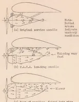 Picture 1 of 6 from Methods of Visually Determining the Air Flow Around Airplanes (1932), leaf 9