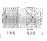 An illustration from A study of factors affecting the steady spin of an airplane (1933)