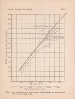 An illustration from Comparative Performance of a Powerplus Vane-type Supercharger and an N.A.C.A. Roots-type Supercharger (1932)