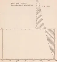 Picture 4 of 6 from Comparative Performance of a Powerplus Vane-type Supercharger and an N.A.C.A. Roots-type Supercharger (1932), leaf 19