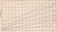 An illustration from Comparative Performance of a Powerplus Vane-type Supercharger and an N.A.C.A. Roots-type Supercharger (1932)