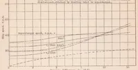 An illustration from Comparative Performance of a Powerplus Vane-type Supercharger and an N.A.C.A. Roots-type Supercharger (1932)