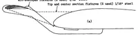 An illustration from Wind tunnel research comparing lateral control devices, particularly at high angles of attack X : various control devices on a wing with a fixed auxiliary airfoil (1933)