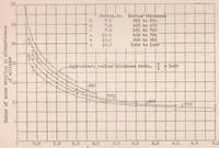 An illustration from Strength Tests on Thin-walled Duralumin Cylinders in Torsion (1932)