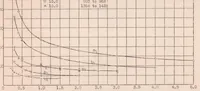 An illustration from Strength Tests on Thin-walled Duralumin Cylinders in Torsion (1932)