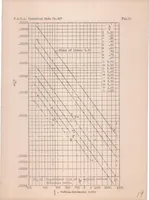 An illustration from Strength Tests on Thin-walled Duralumin Cylinders in Torsion (1932)